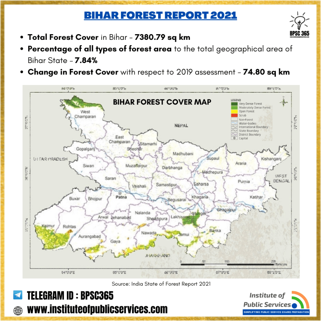 Bpsc Map Infographics – BPSC Exams – Institute of Public Services